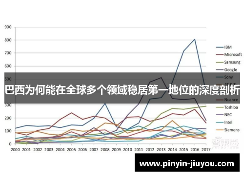 巴西为何能在全球多个领域稳居第一地位的深度剖析