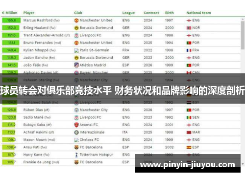 球员转会对俱乐部竞技水平 财务状况和品牌影响的深度剖析
