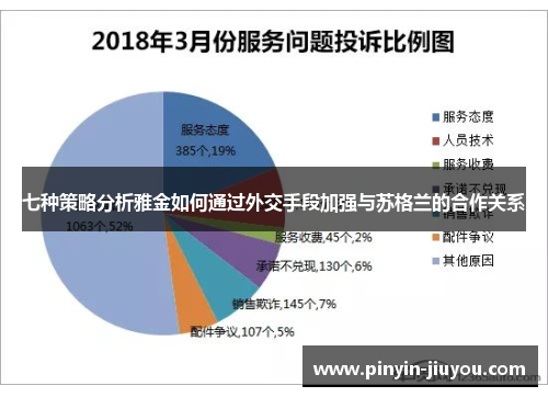 七种策略分析雅金如何通过外交手段加强与苏格兰的合作关系