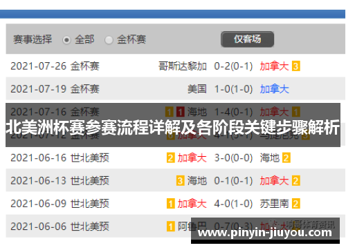 北美洲杯赛参赛流程详解及各阶段关键步骤解析