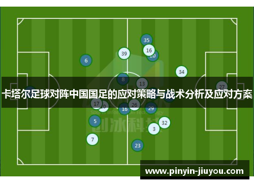 卡塔尔足球对阵中国国足的应对策略与战术分析及应对方案