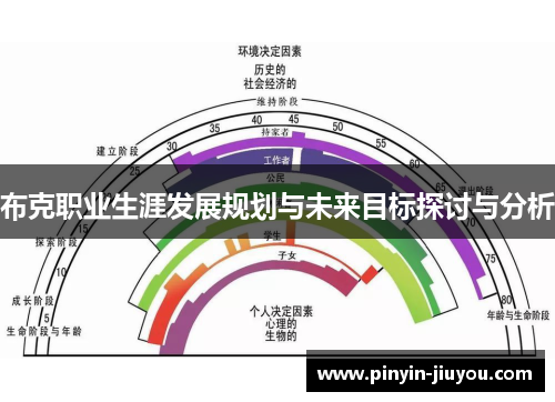 布克职业生涯发展规划与未来目标探讨与分析