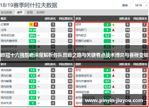 欧冠十六强前瞻深度解析各队晋级之路与关键看点战术博弈与赛程变量